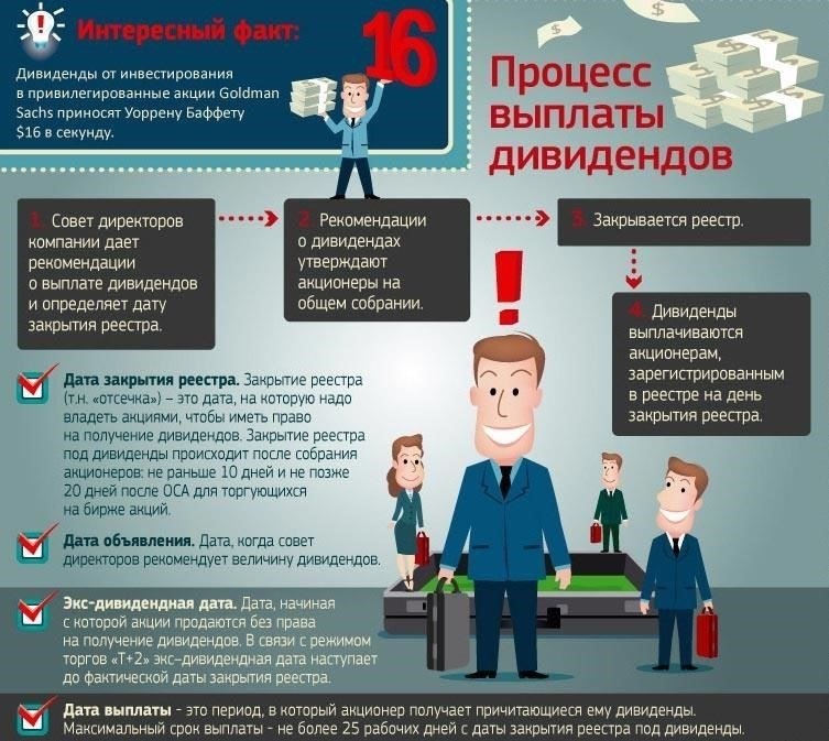 Рост дивидендов: Компании с историей увеличения дивидендных выплат, даже если их размер умеренный, свидетельствуют о финансовом благополучии и стремлении вознаградить инвесторов. Отслеживайте компании, которые на протяжении многих лет стабильно увеличивают свои выплаты.