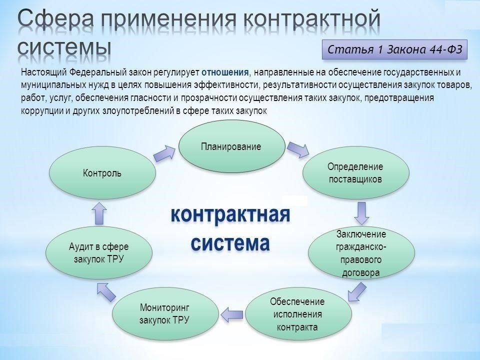 1. Сфера применения