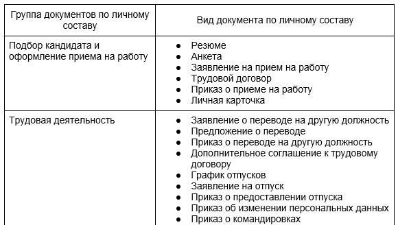 2. Соберите страховые и трудовые документы