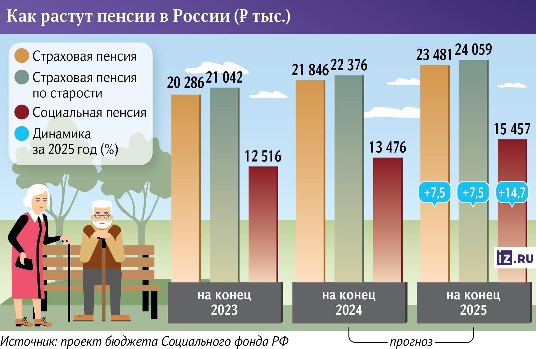 Как индексация пенсий станет удобнее для россиян в 2025 году