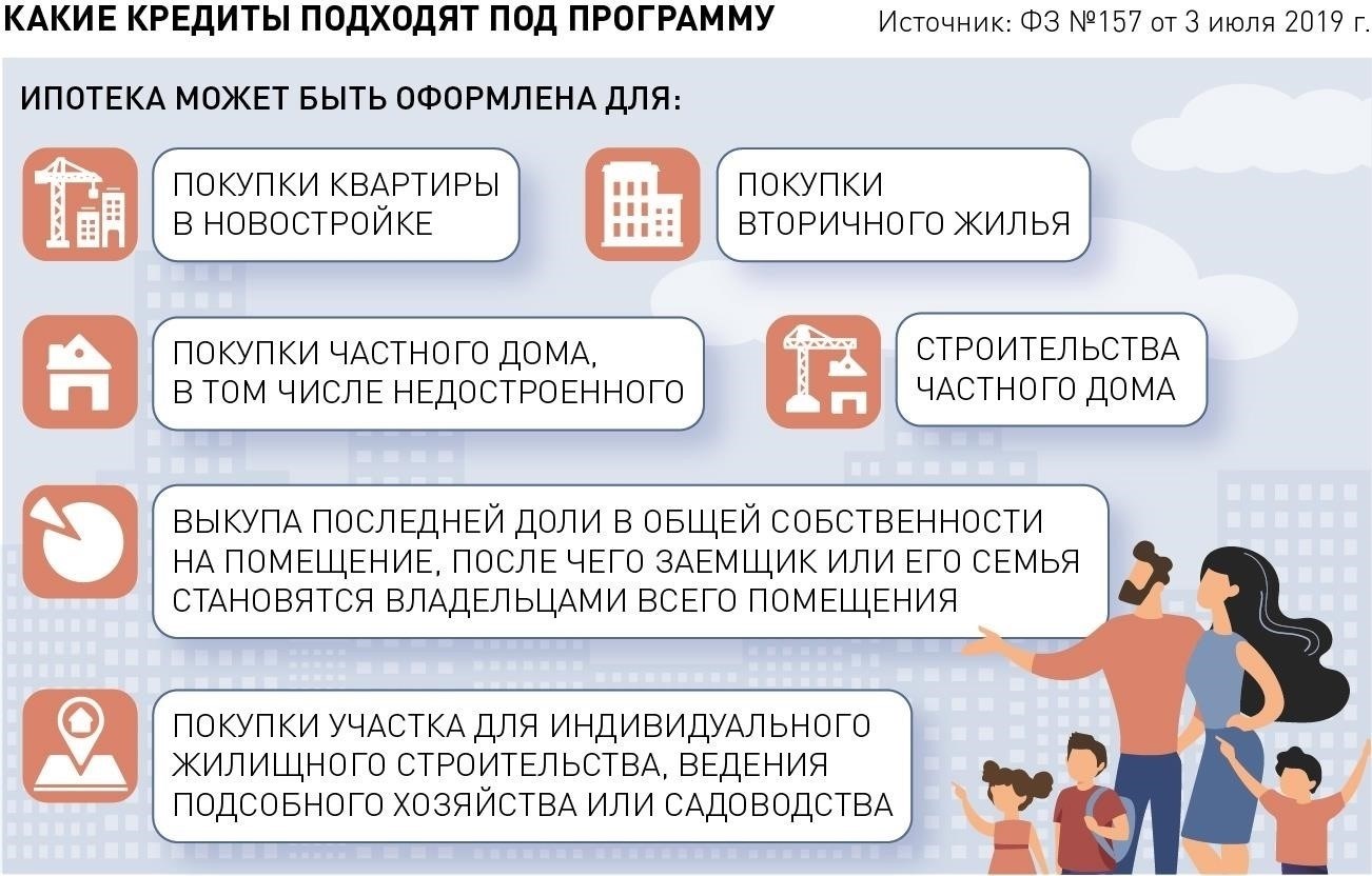 Как подготовить проект изменения условий погашения долга: Пошаговое руководство