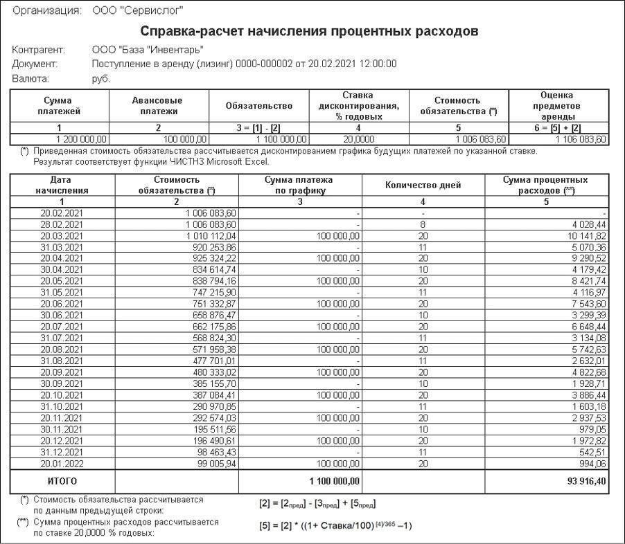 Как рассчитать доход от аренды и налоговые обязательства