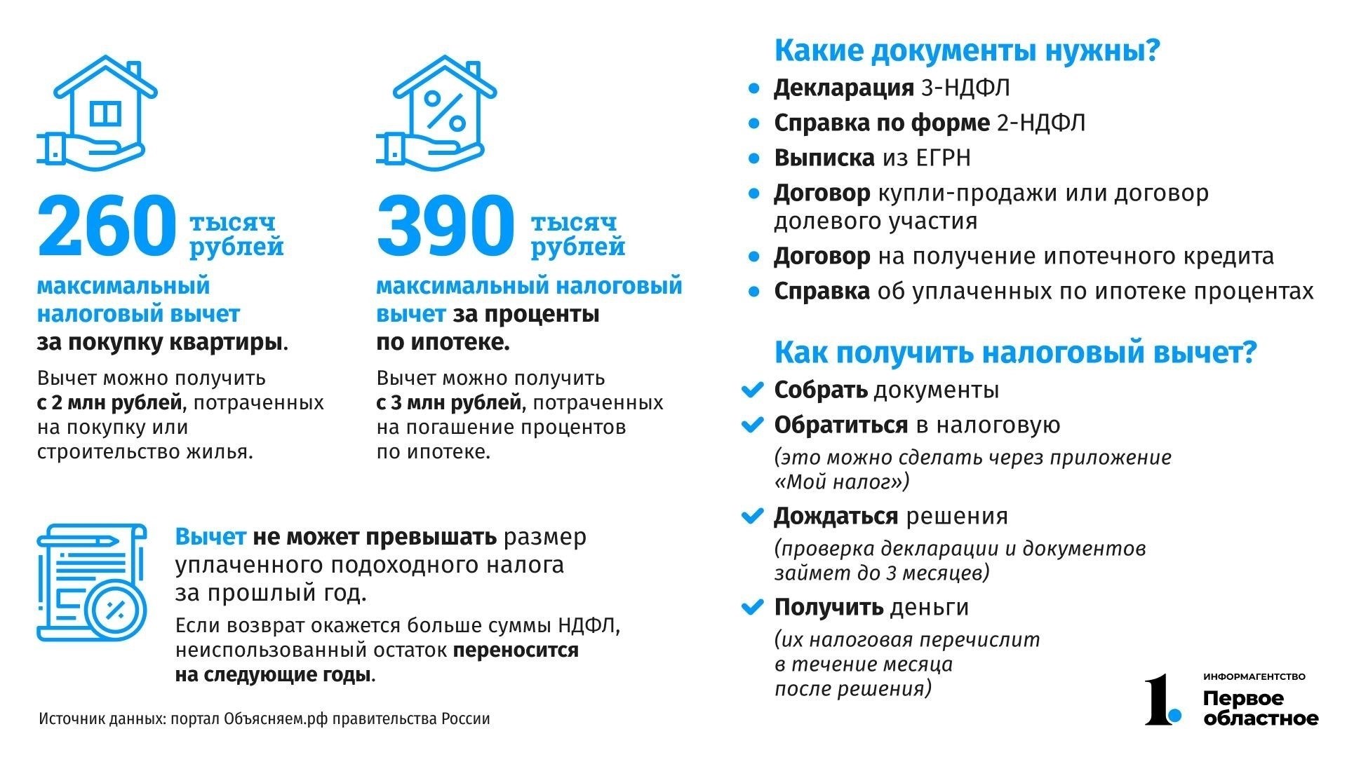 Как внести депозит при покупке недвижимости в ипотеку