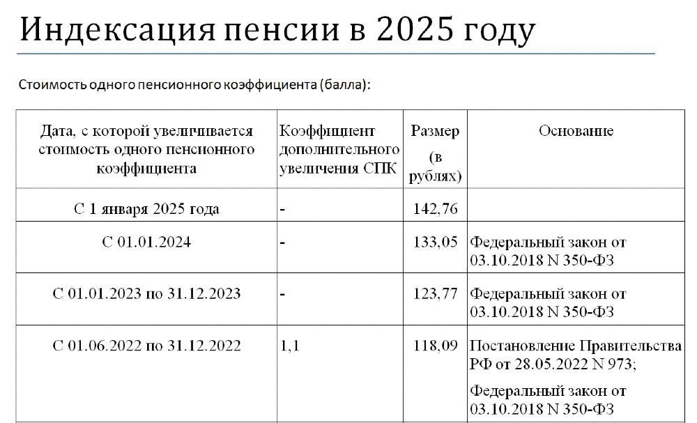 Какими будут новые размеры пенсий для работающих пенсионеров в 2025 году?