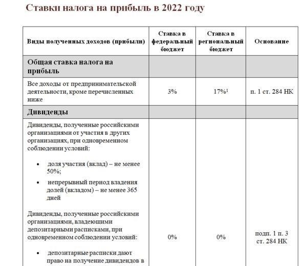Каковы новые ставки налога на аренду с февраля?