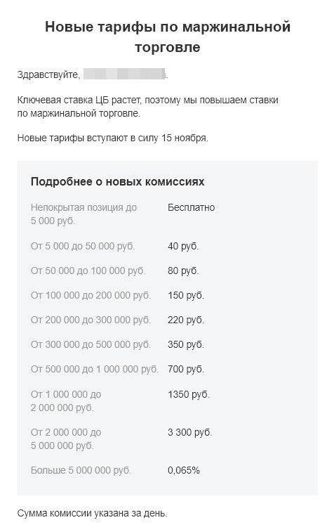 Комиссия за маржинальную торговлю в Тинькофф