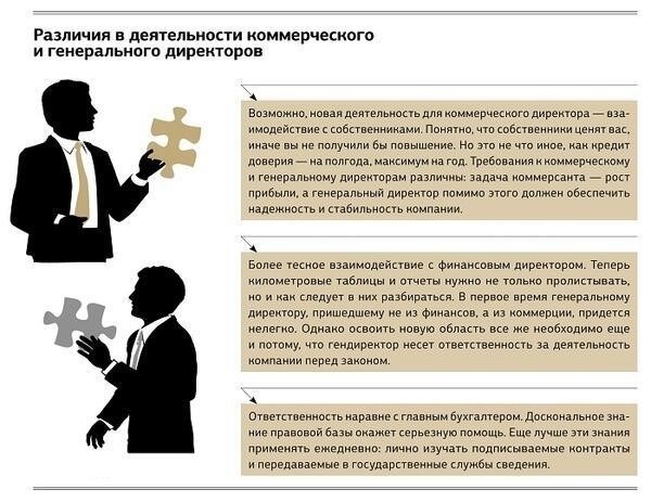 Обязанность директора проявлять заботу: Может ли она предотвратить личную ответственность?