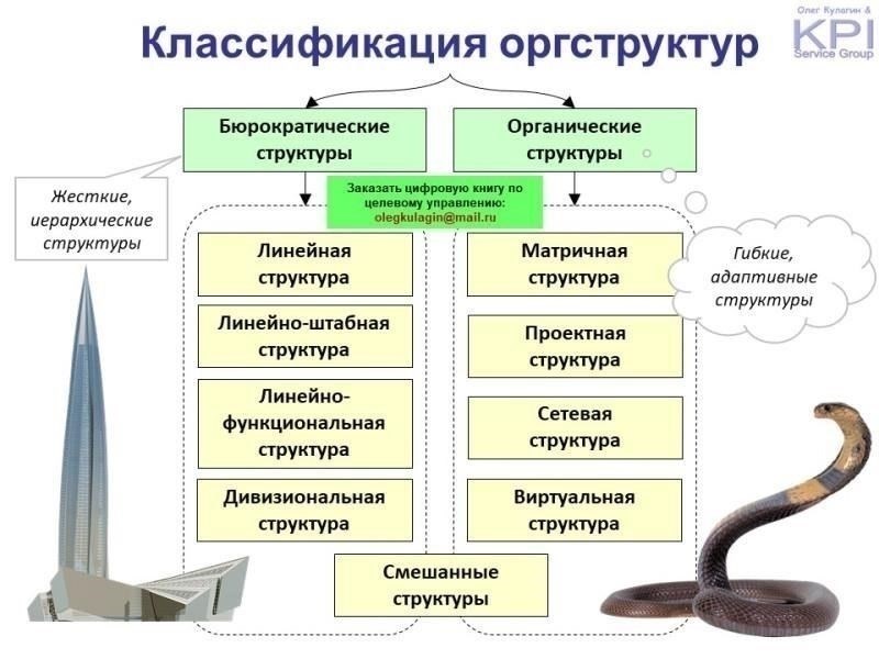 Обзор административной структуры