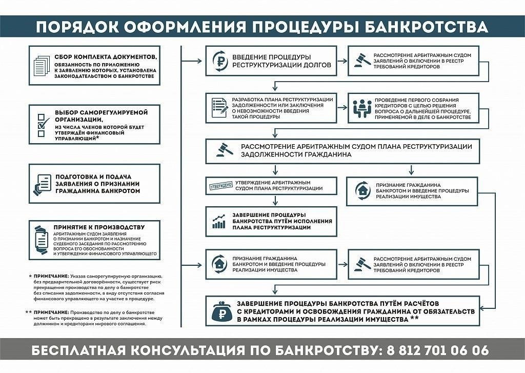 Ограничения в возможностях трудоустройства во время процедуры банкротства