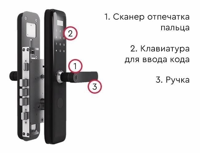 Плюсы и минусы установки биометрического дверного замка