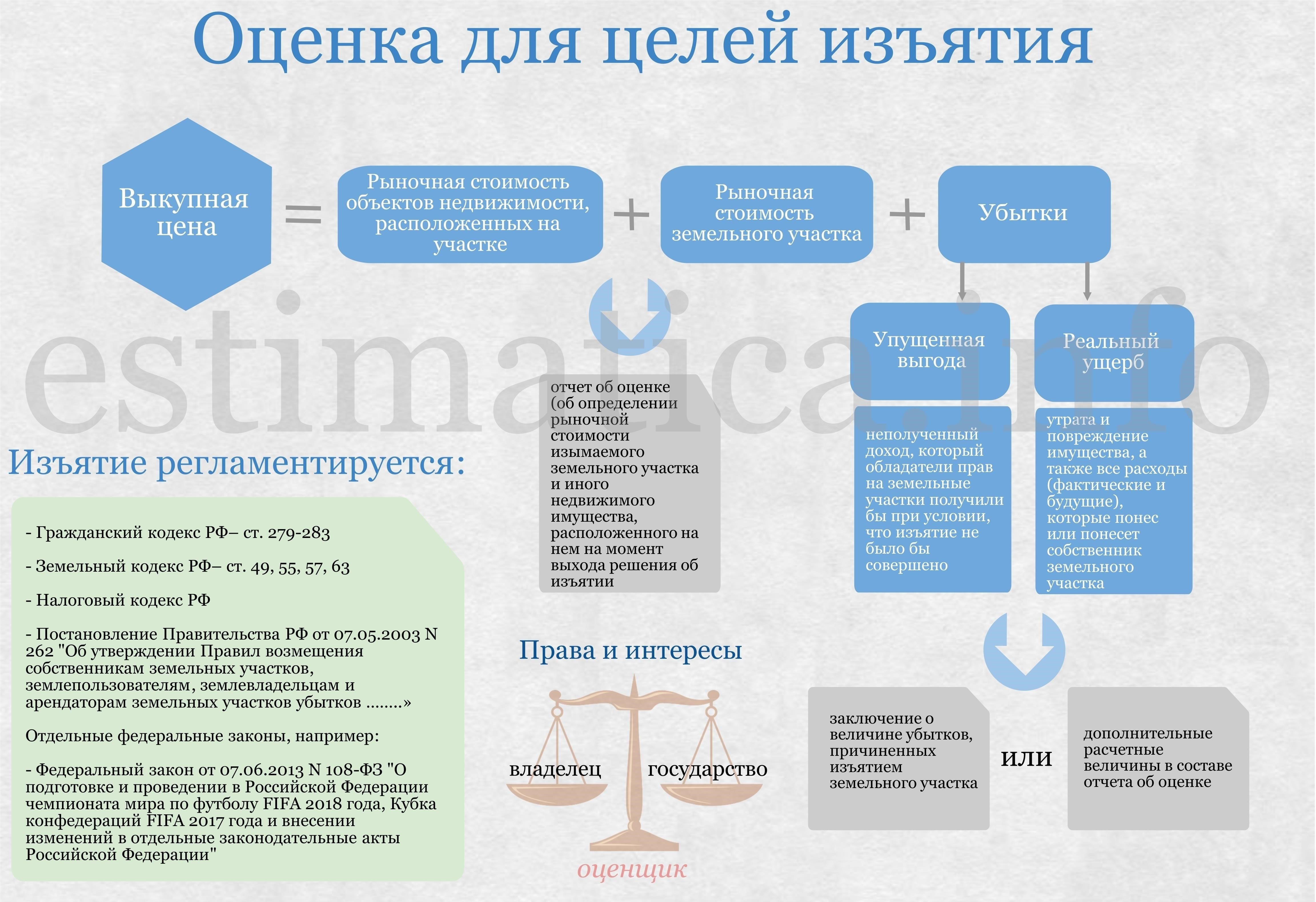 Подсчет убытков: Что можно возместить и как оценить ущерб