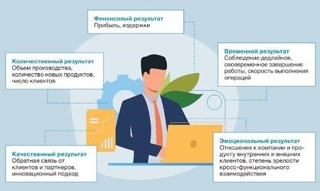 Понимание испытательного срока для новых сотрудников