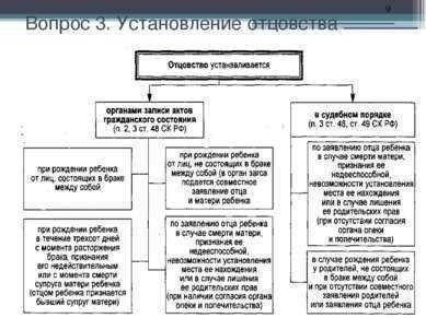 Понимание правовых оснований для споров об отцовстве