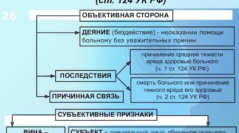 Понимание статьи 124 Уголовно-процессуального кодекса РФ