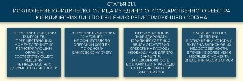 Правовые основания для оспаривания незаконного прекращения деятельности
