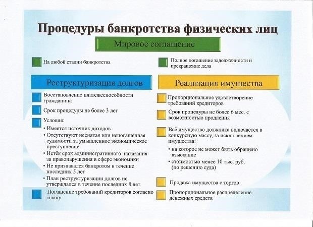 Правовые последствия и ограничения для лиц, объявленных неплатежеспособными