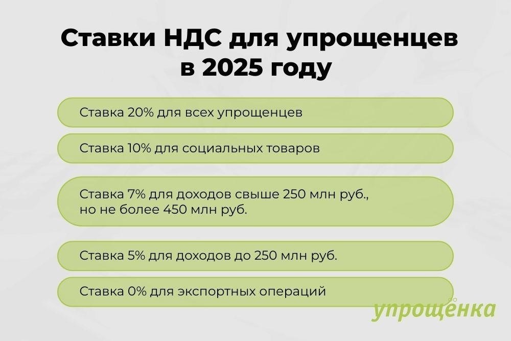 Проблема № 1: Превышение лимита доходов