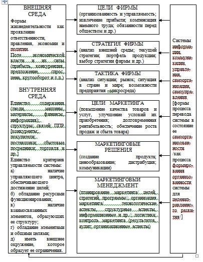 Проблемы, с которыми сталкивается руководство MRYO-1, и стратегии их преодоления
