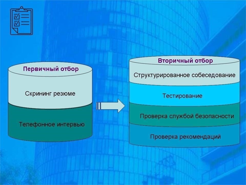 Процесс отбора: Этапы тестирования и собеседования