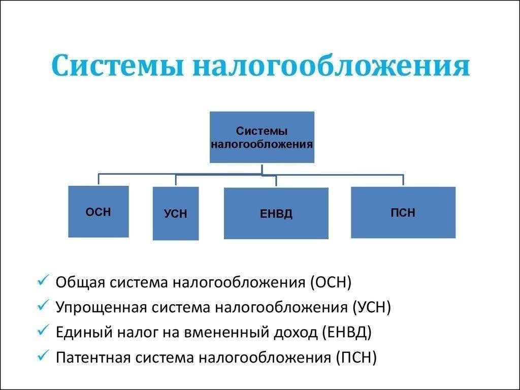 Система налогообложения имущества организаций в Донецкой области