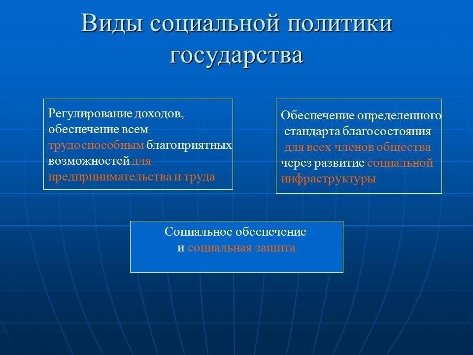 Социальная защита и государственная политика: Правовая перспектива