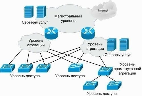 Установление четкого контроля доступа: Ограничение прав сотрудников на чувствительные данные