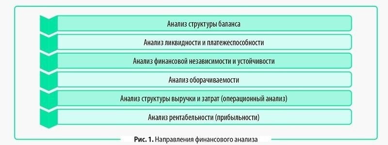 Анализ показателей рентабельности за 2021 год: Оценка экономической эффективности