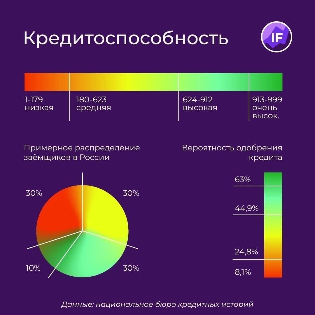 Анализ влияния соотношения долга и кредита на ваш кредитный рейтинг
