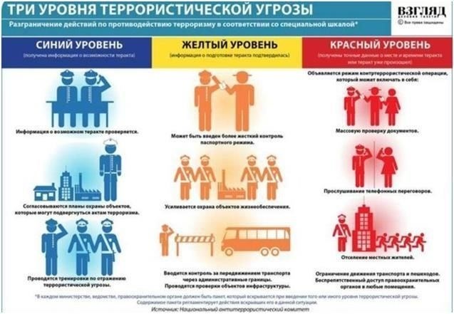 Антитеррористическая защищенность объектов и территорий