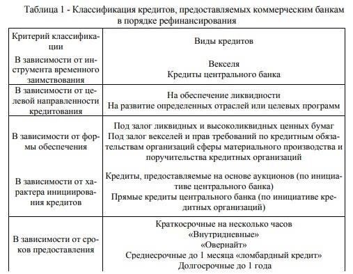 Банковское рефинансирование: Условия реструктуризации кредитов с просроченной задолженностьюПри обращении за реструктуризацией банковского кредита в связи с просроченной задолженностью заемщик должен выполнить определенные условия. Эти требования зависят от финансового учреждения, истории платежей заемщика и тяжести просроченной задолженности. Ниже приведены основные условия, которые обычно применяются банками для реструктуризации кредитов с просрочками: