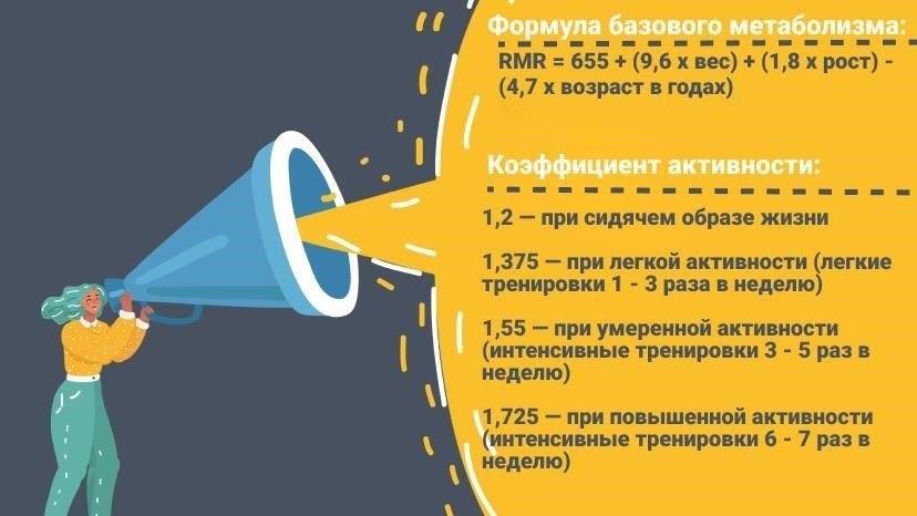 Что происходит с физическим влечением с возрастом?
