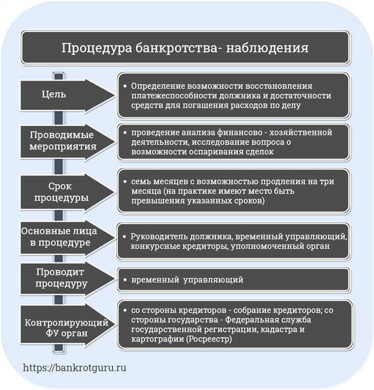 Необходимо ли присутствие на суде при банкротстве?