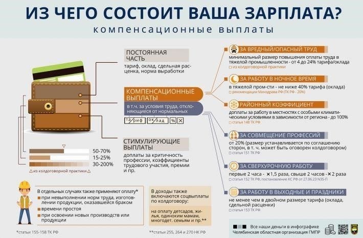 Что входит в заработную плату работника