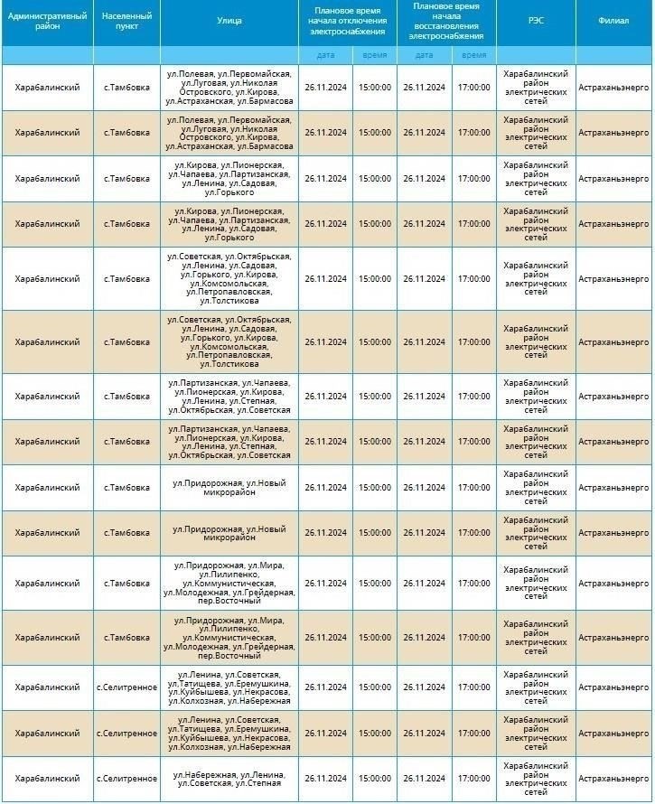 Даты и районы, затронутые отключением