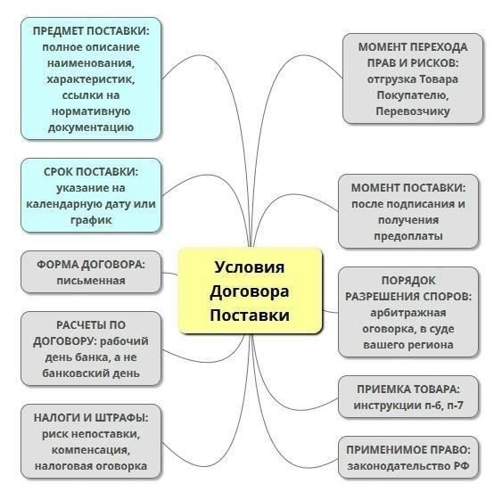 Договор поставки: Ключевые особенности и практическое применение