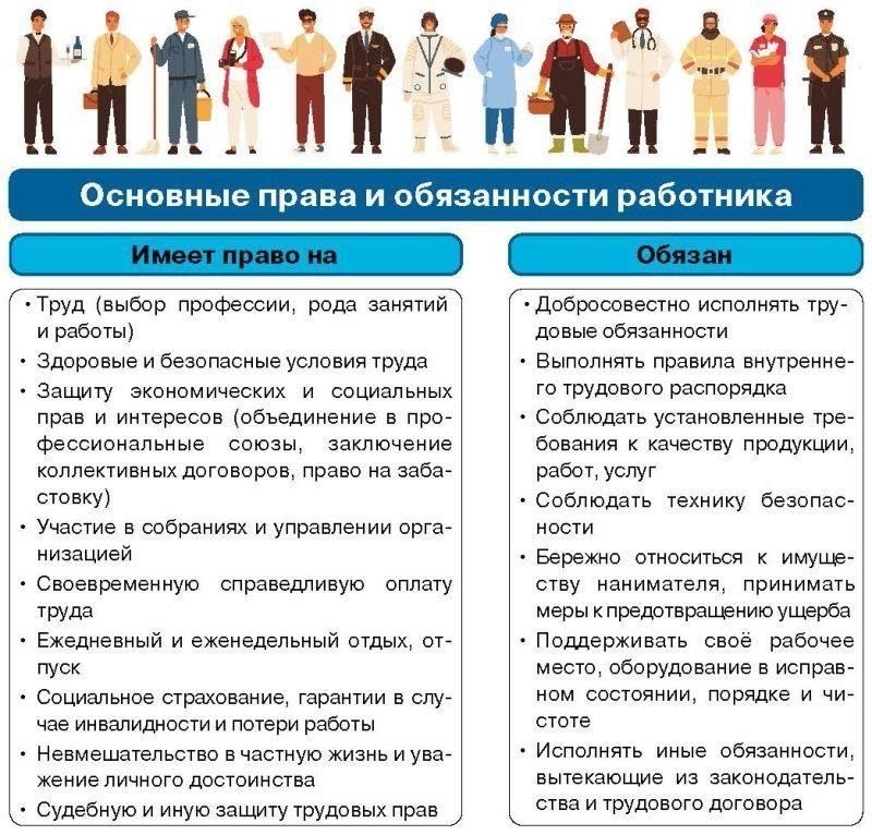 Договорные обязательства: Ключевые термины для пожилых работников