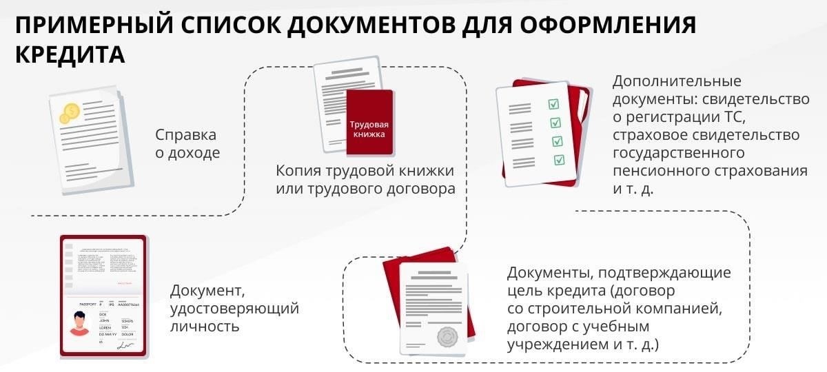 Документы, необходимые для получения кредита на покупку недвижимости
