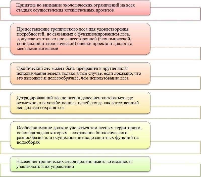 Экономические причины обезлесения