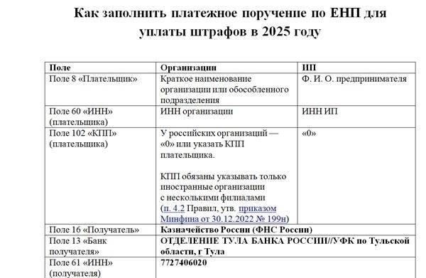 Факторы, влияющие на размер финансового штрафа в 2025 году