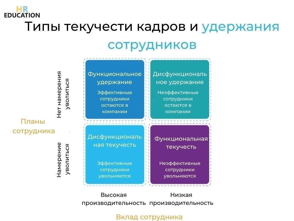 Факторы, влияющие на удержание сотрудников в различных отраслях