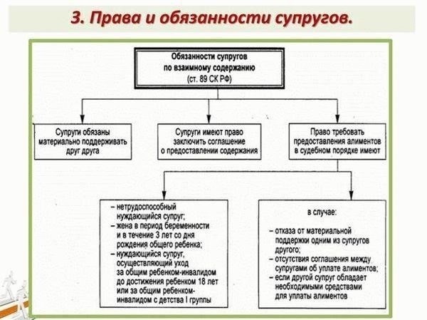 Финансовые обязанности супруга-плательщика в алиментных соглашениях