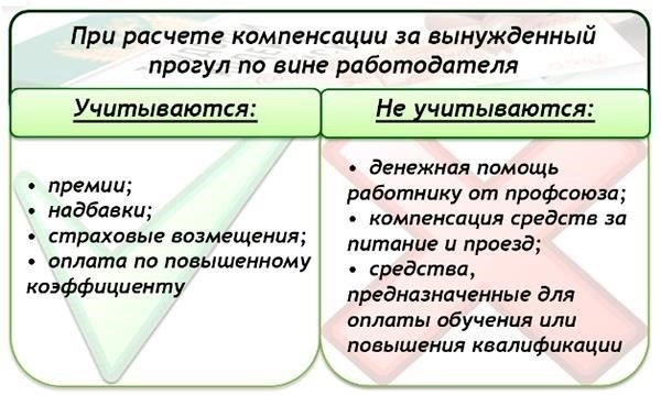 Финансовые последствия неправомерного увольнения