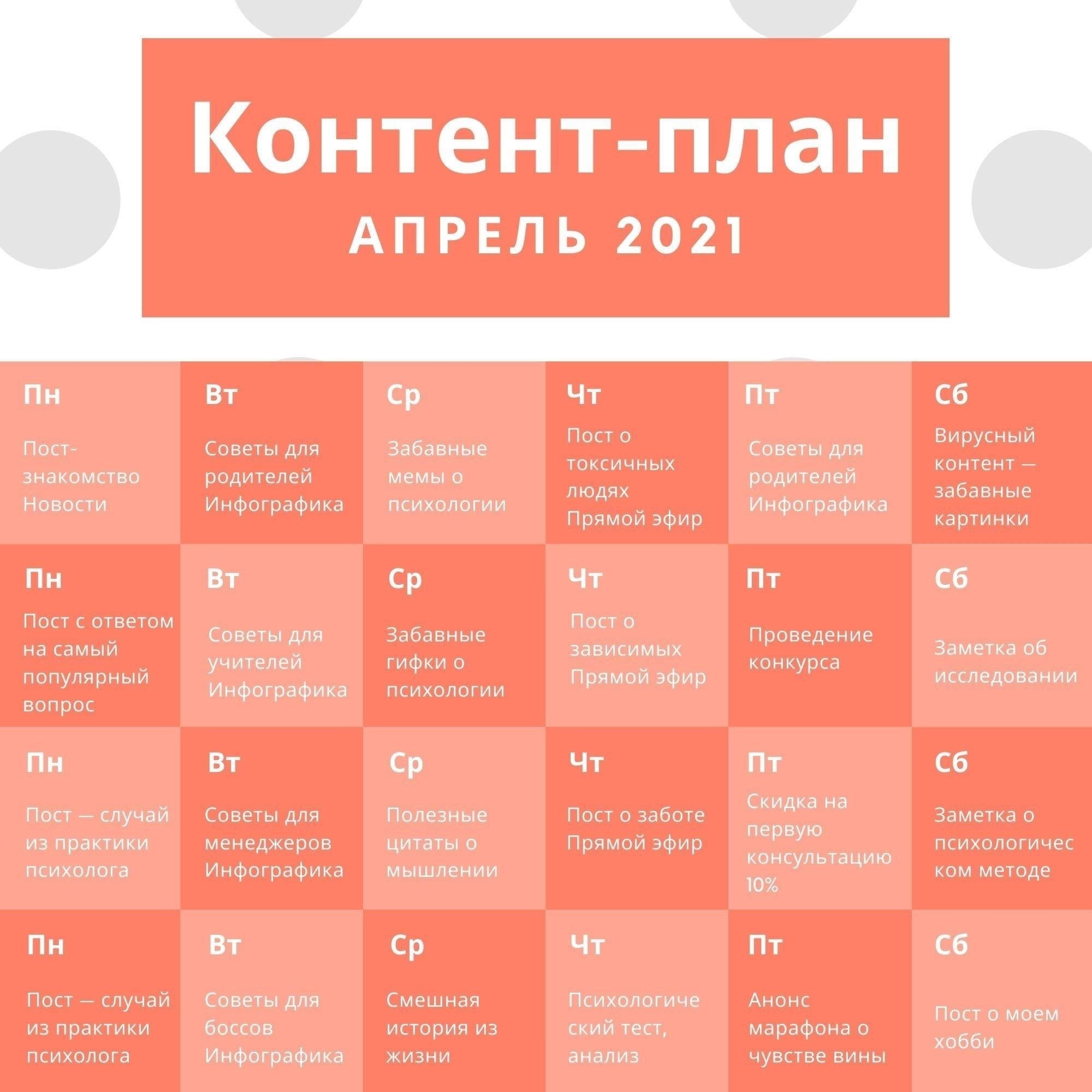 Идеи контента