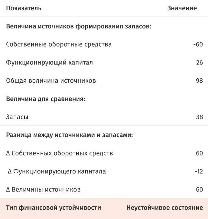 Интерпретация соотношения долга и кредита: какие цифры указывают на финансовое здоровье?