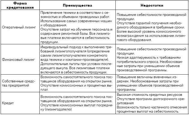Инвестиционный лизинг: Ключевые особенности и преимущества