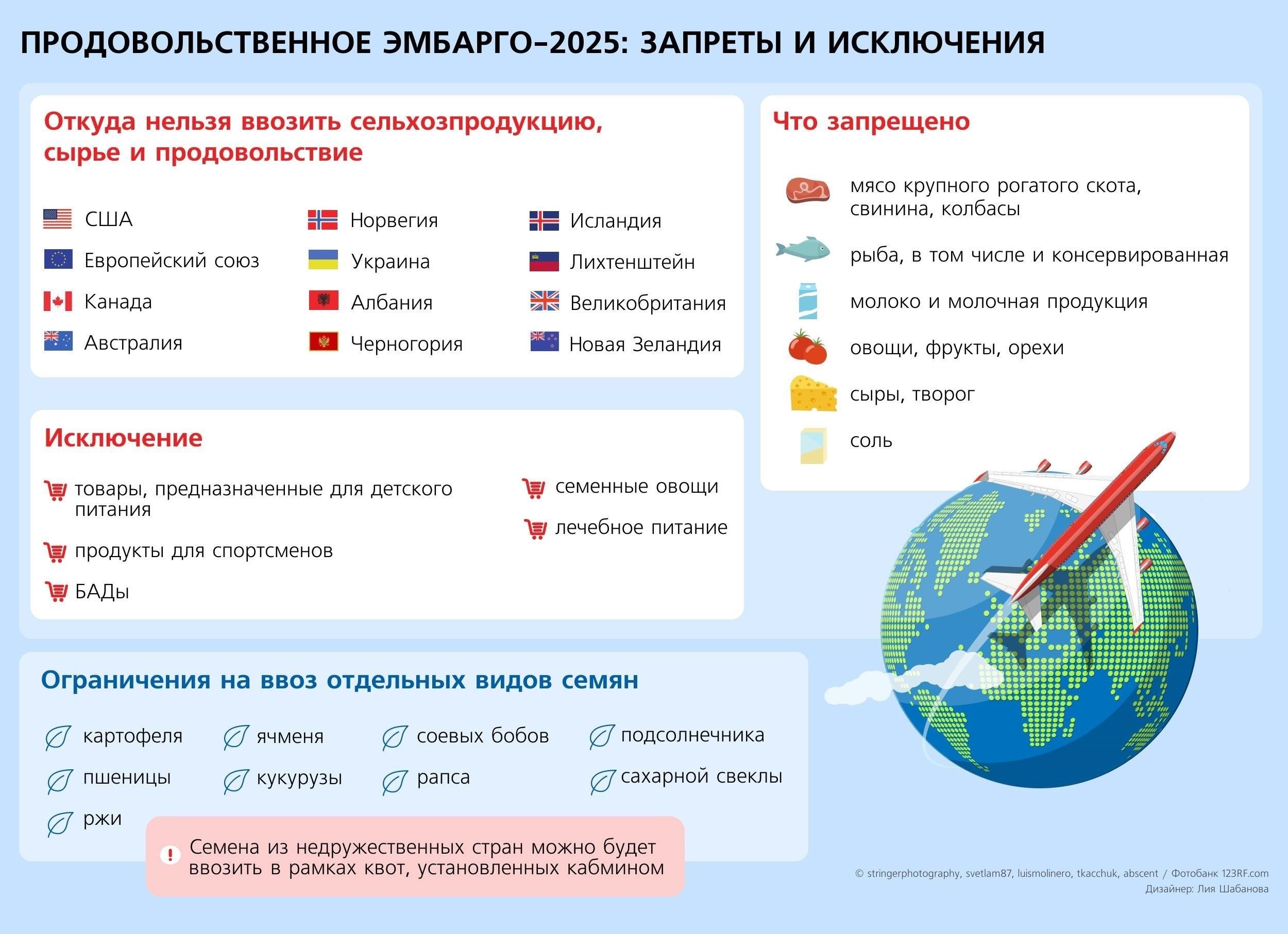 Исключения из новых ограничений: Каковы правила?