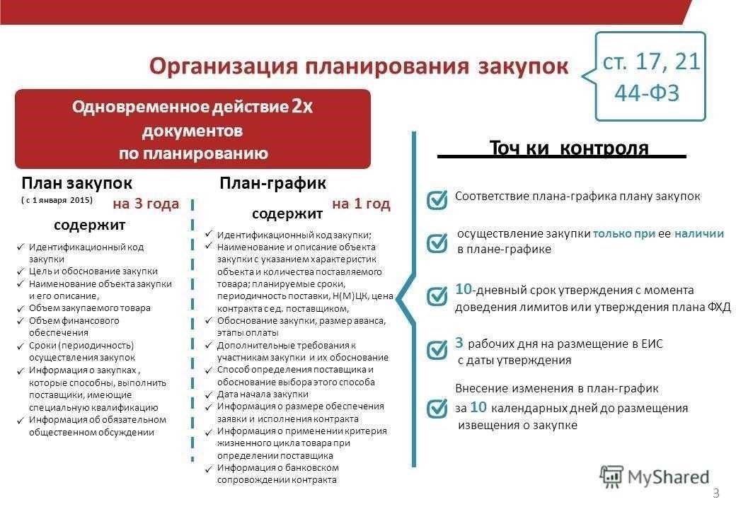 Исполнение штрафных санкций: Органы и процедуры
