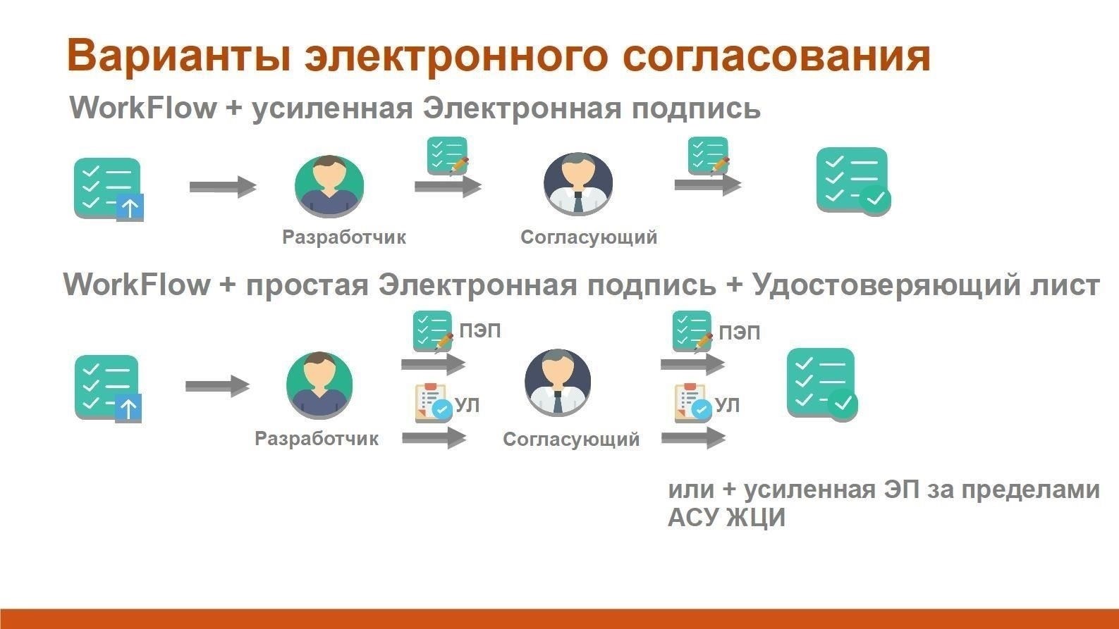 Используйте проверенные платформы электронной подписи, которые соответствуют юридическим стандартам. Такие сервисы часто имеют встроенные системы проверки, чтобы убедиться, что подпись соответствует полномочиям подписанта. Многие авторитетные платформы также включают в себя временные метки и подробные аудиторские записи, позволяющие отслеживать весь процесс подписания документов.