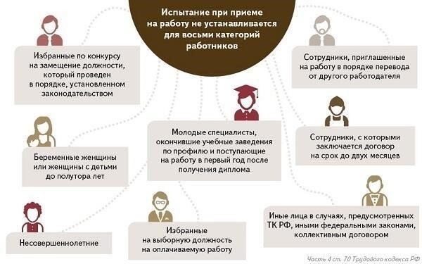 Испытательный срок: Обязателен ли он для всех сотрудников? Почему и как долго он должен длиться?