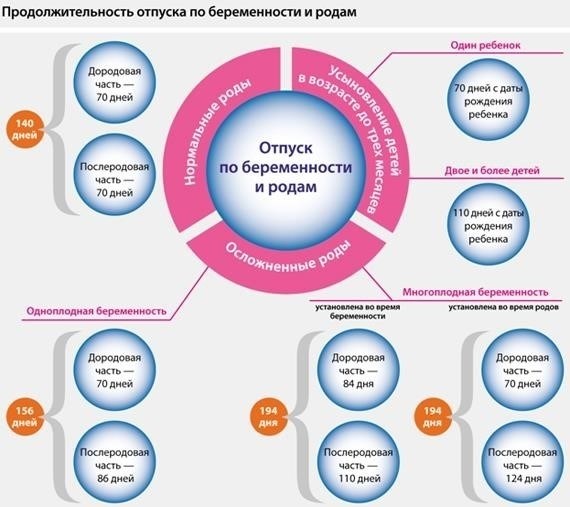 Юридические аспекты использования пособия по беременности и родам для оплаты коммунальных услуг
